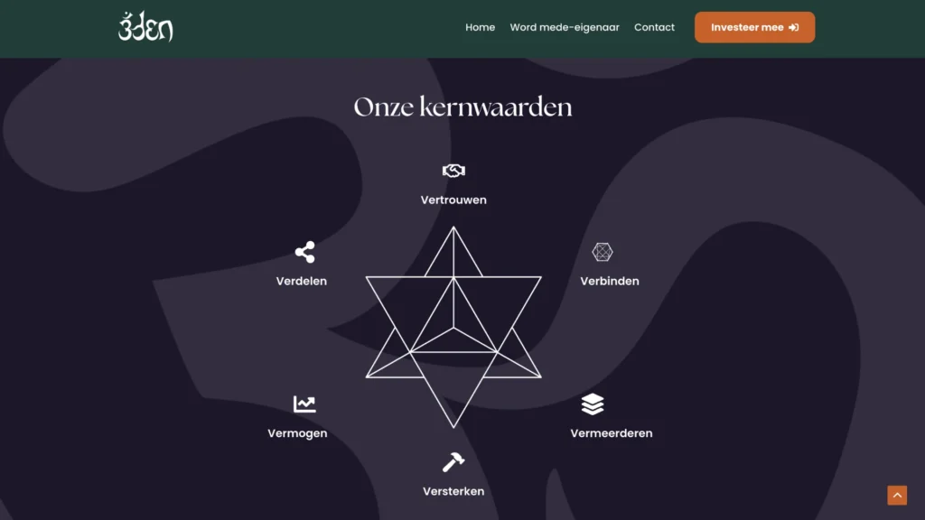 WordPress website door Site to Summit – professioneel webdesign
